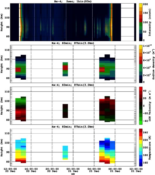 201212201200_rx4_60min87bin