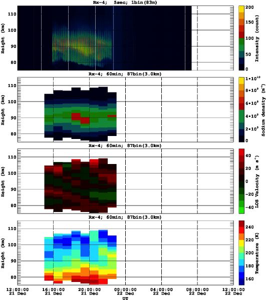 201212211200_rx4_60min87bin