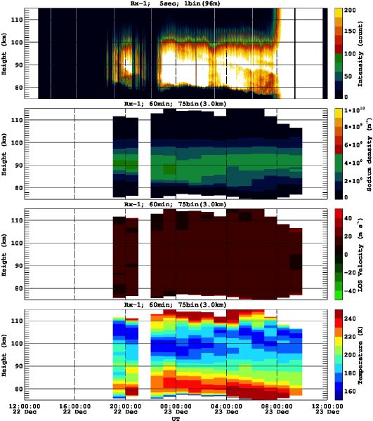 201212221200_rx1_60min75bin