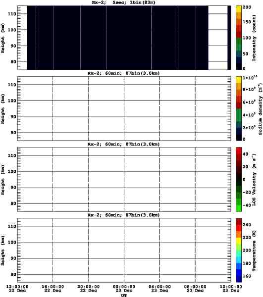 201212221200_rx2_60min87bin
