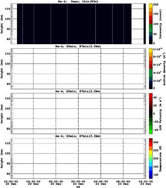 201212221200_rx4_60min87bin
