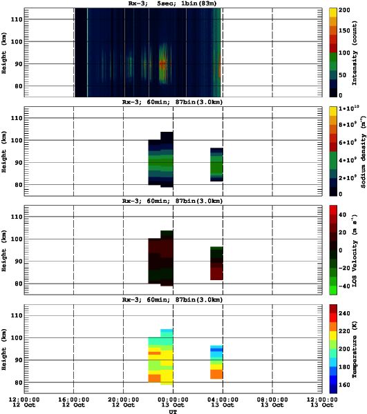 201210121200_rx3_60min87bin