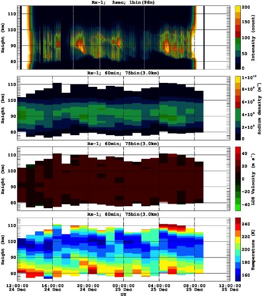 201212241200_rx1_60min75bin