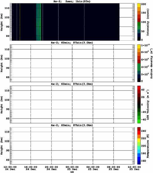 201212241200_rx2_60min87bin
