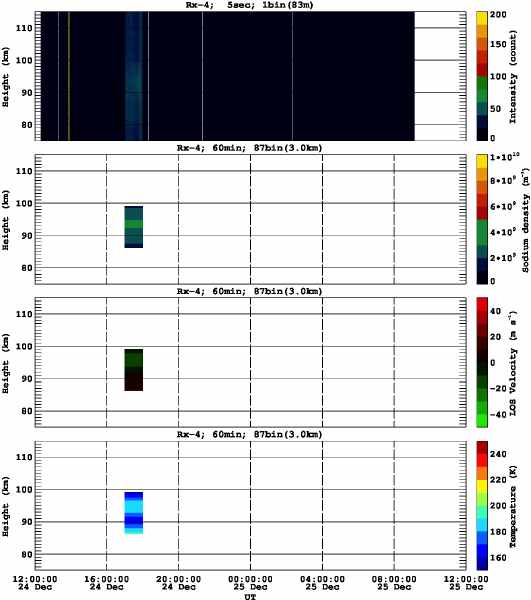 201212241200_rx4_60min87bin