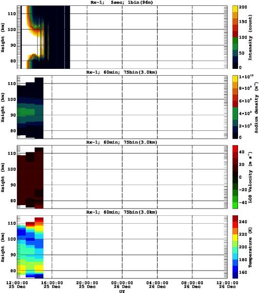 201212251200_rx1_60min75bin