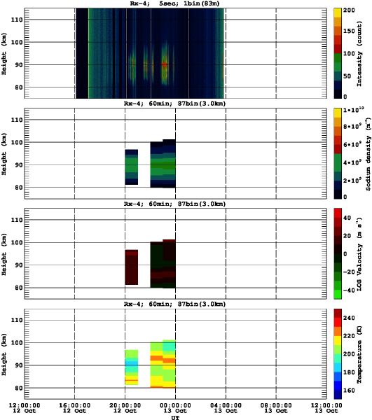 201210121200_rx4_60min87bin
