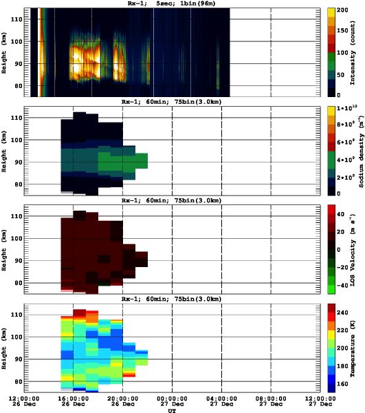 201212261200_rx1_60min75bin