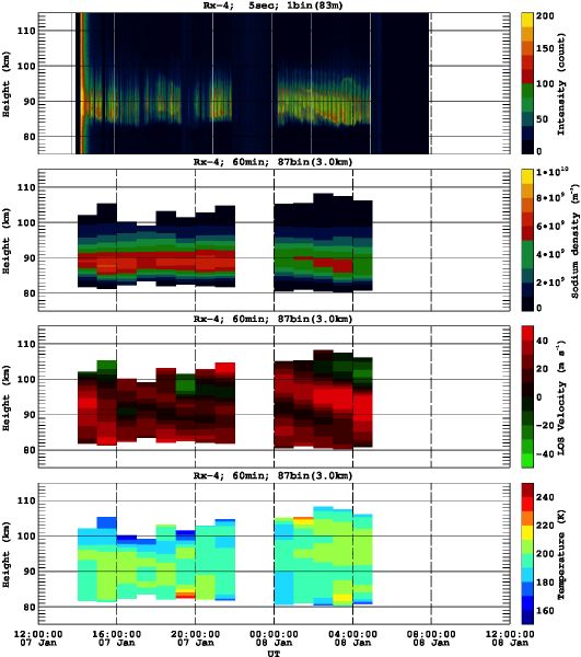 201301071200_rx4_60min87bin