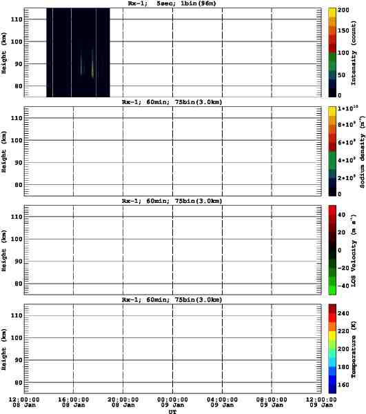 201301081200_rx1_60min75bin
