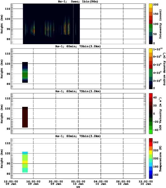 201301091200_rx1_60min75bin