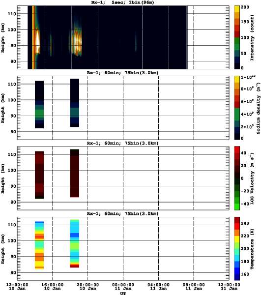 201301101200_rx1_60min75bin