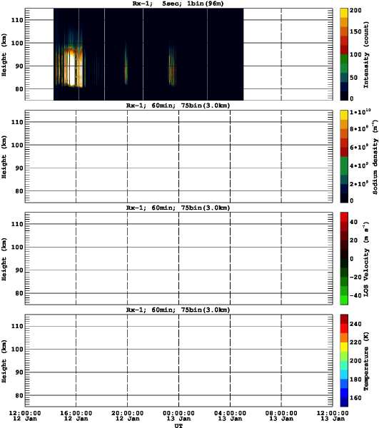 201301121200_rx1_60min75bin