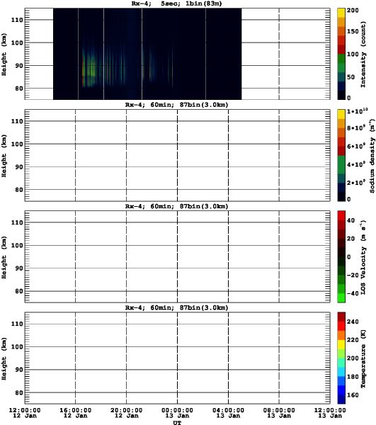 201301121200_rx4_60min87bin
