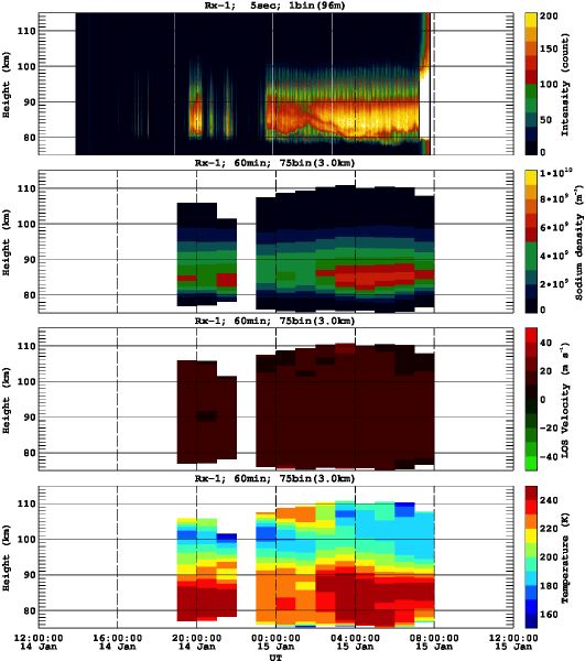 201301141200_rx1_60min75bin