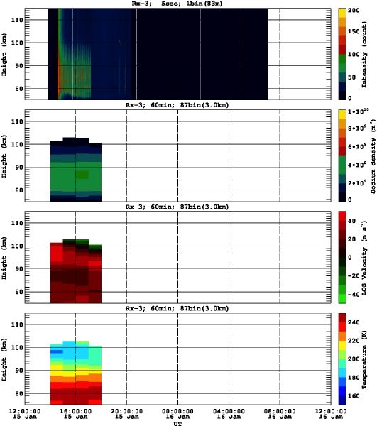 201301151200_rx3_60min87bin