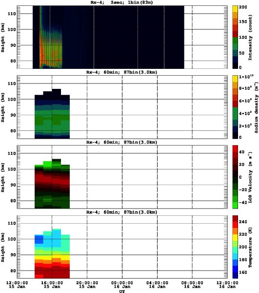 201301151200_rx4_60min87bin