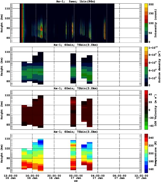201301161200_rx1_60min75bin