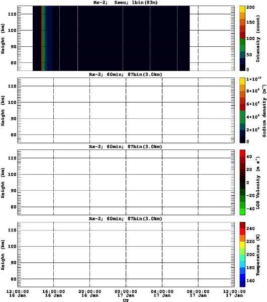 201301161200_rx2_60min87bin