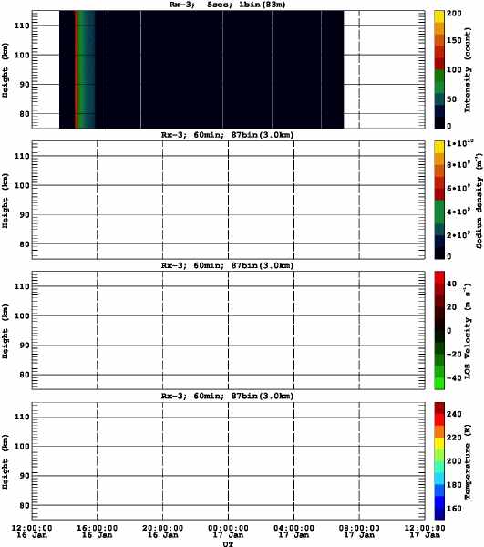 201301161200_rx3_60min87bin