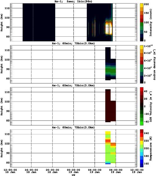 201301181200_rx1_60min75bin