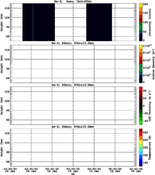201301181200_rx3_60min87bin