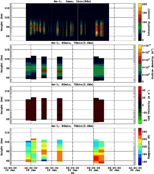 201301191200_rx1_60min75bin