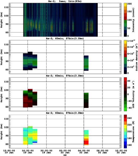201301191200_rx2_60min87bin
