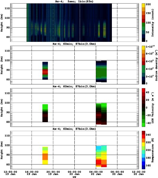 201301191200_rx4_60min87bin