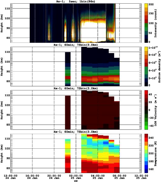 201301241200_rx1_60min75bin