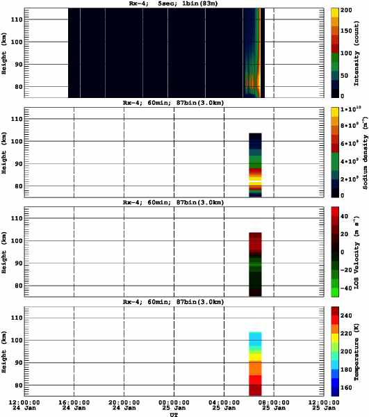 201301241200_rx4_60min87bin