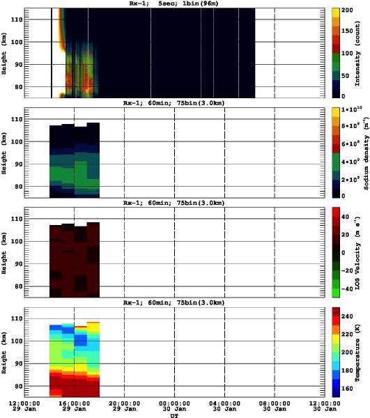 201301291200_rx1_60min75bin