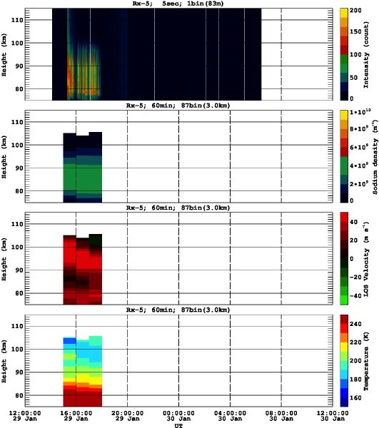 201301291200_rx5_60min87bin