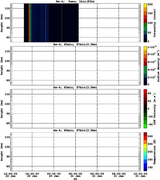 201301301200_rx4_60min87bin