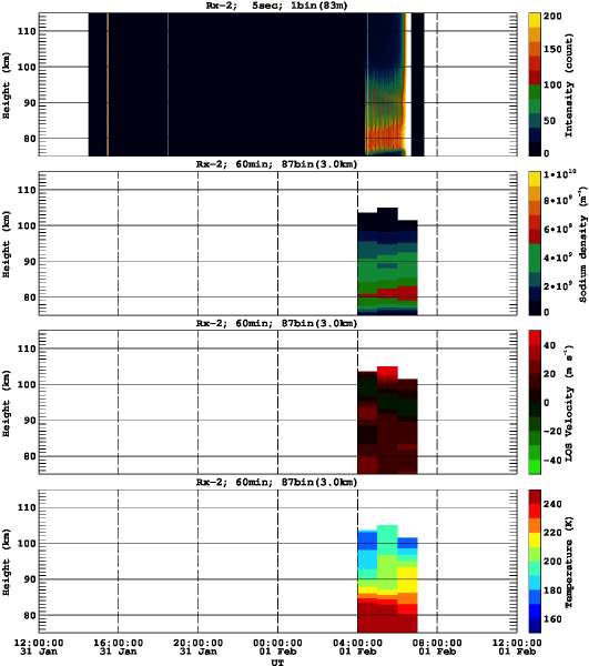 201301311200_rx2_60min87bin