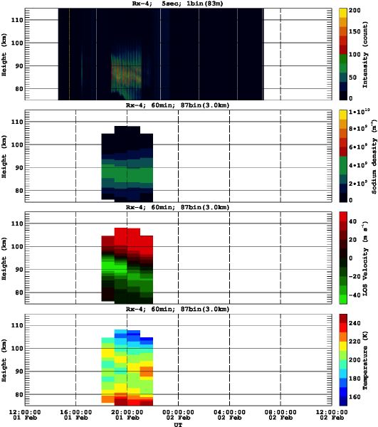 201302011200_rx4_60min87bin