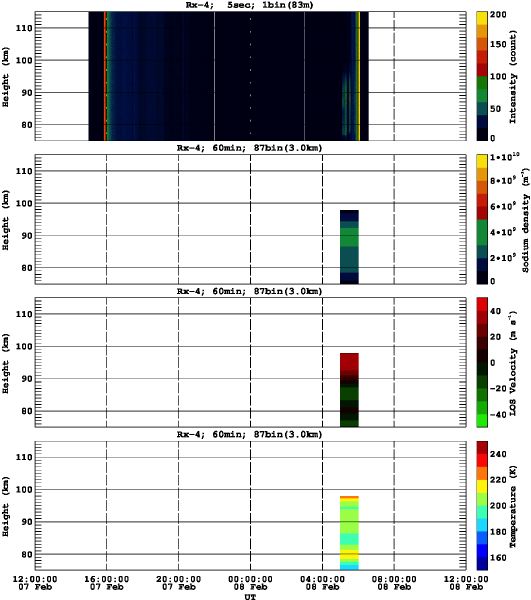 201302071200_rx4_60min87bin