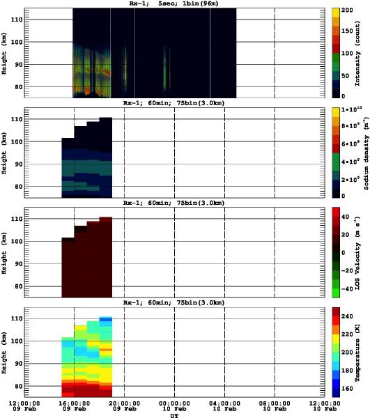 201302091200_rx1_60min75bin
