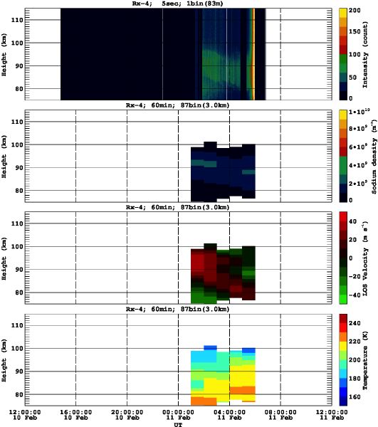 201302101200_rx4_60min87bin