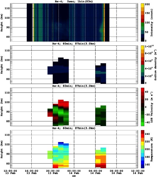 201302131200_rx4_60min87bin