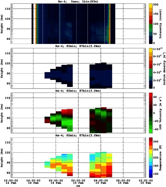 201302141200_rx4_60min87bin