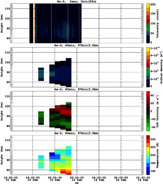 201302151200_rx2_60min87bin