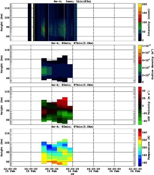 201302151200_rx4_60min87bin