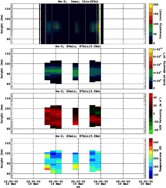 201303141200_rx2_60min87bin