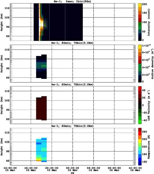 201303151200_rx1_60min75bin