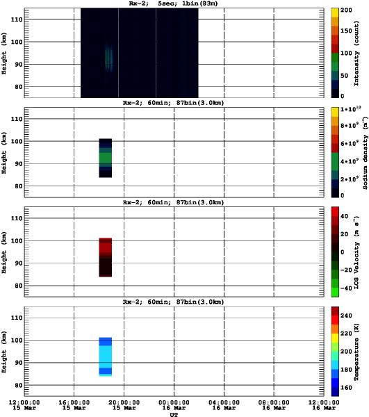 201303151200_rx2_60min87bin