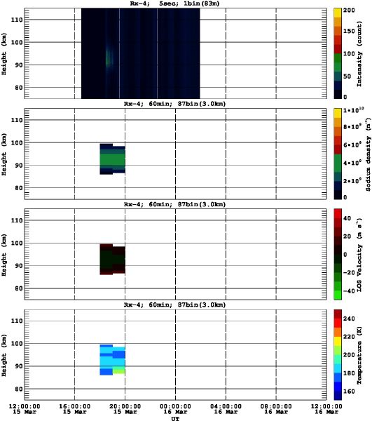 201303151200_rx4_60min87bin
