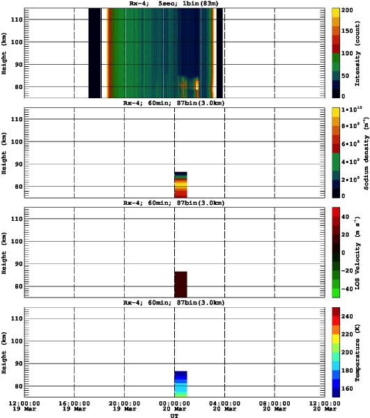 201303191200_rx4_60min87bin