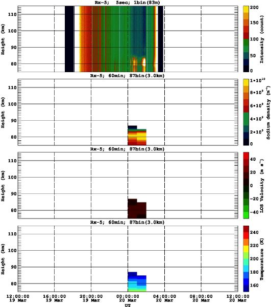 201303191200_rx5_60min87bin