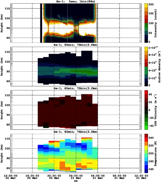 201303201200_rx1_60min75bin
